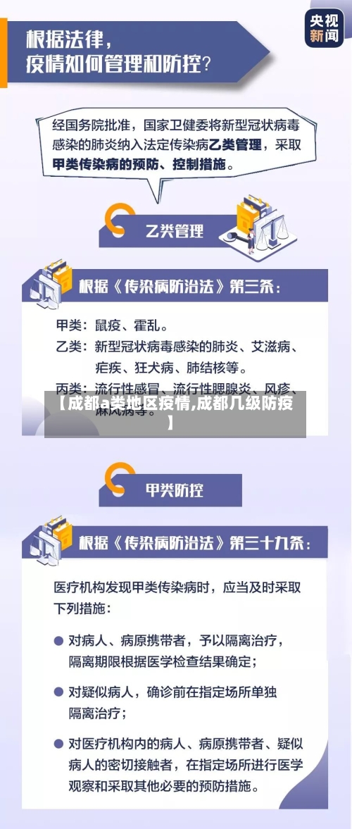 【成都a类地区疫情,成都几级防疫】-第2张图片