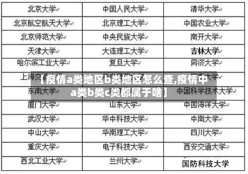 【疫情a类地区b类地区怎么查,疫情中a类b类c类都属于啥】
