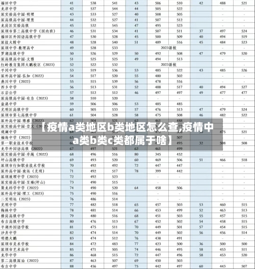 【疫情a类地区b类地区怎么查,疫情中a类b类c类都属于啥】-第3张图片