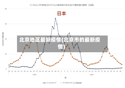 北京地区最新疫情(北京市的最新疫情)