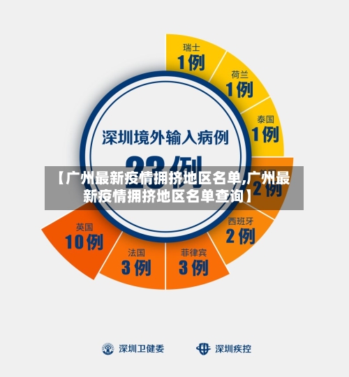 【广州最新疫情拥挤地区名单,广州最新疫情拥挤地区名单查询】-第2张图片