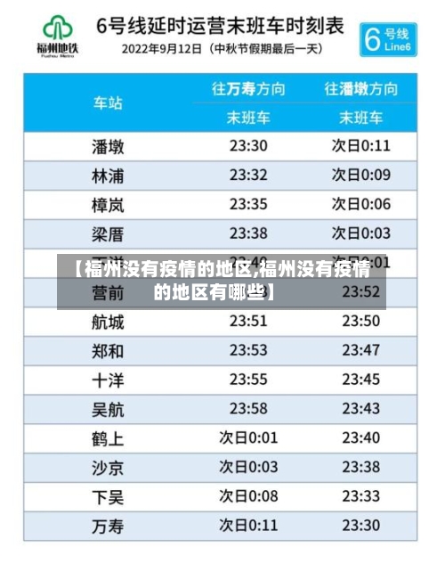 【福州没有疫情的地区,福州没有疫情的地区有哪些】-第3张图片