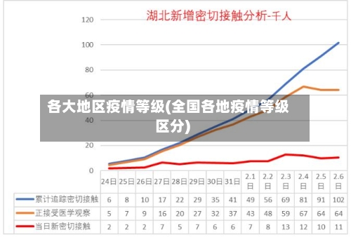 各大地区疫情等级(全国各地疫情等级区分)