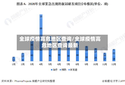 全球疫情高危地区查询/全球疫情高危地区查询最新-第2张图片