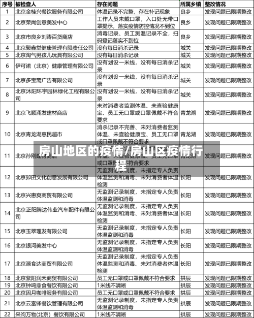 房山地区的疫情/房山区疫情行程