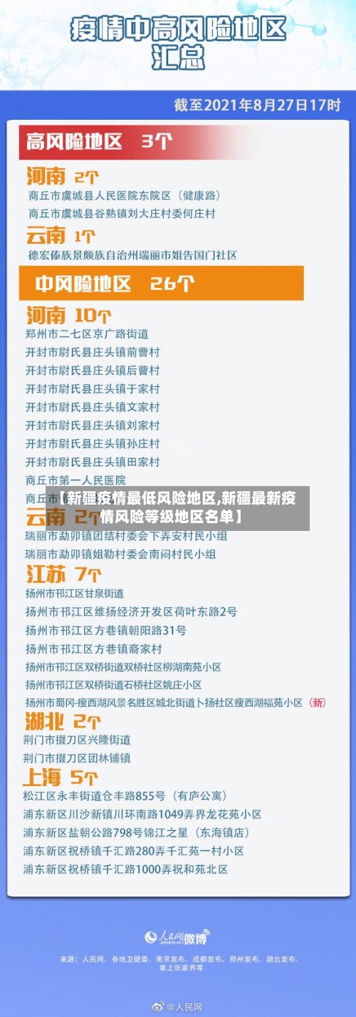 【新疆疫情最低风险地区,新疆最新疫情风险等级地区名单】