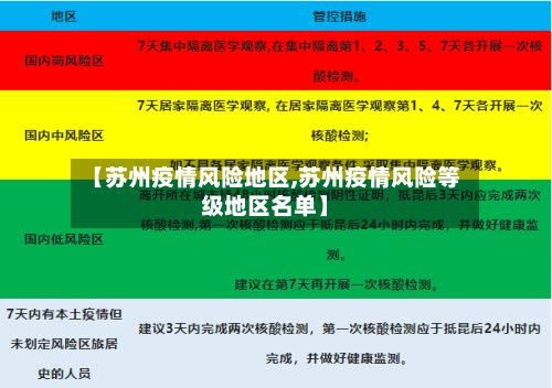 【苏州疫情风险地区,苏州疫情风险等级地区名单】