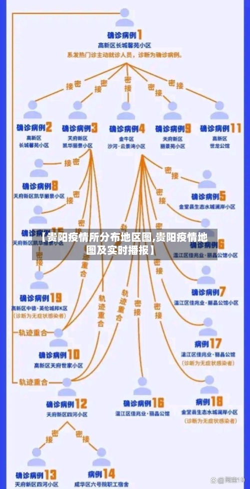 【贵阳疫情所分布地区图,贵阳疫情地图及实时播报】