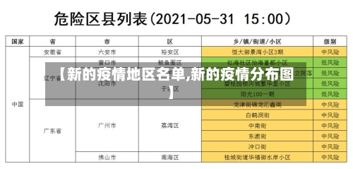 【新的疫情地区名单,新的疫情分布图】