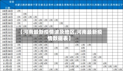 【河南最新疫情波及地区,河南最新疫情数据表】