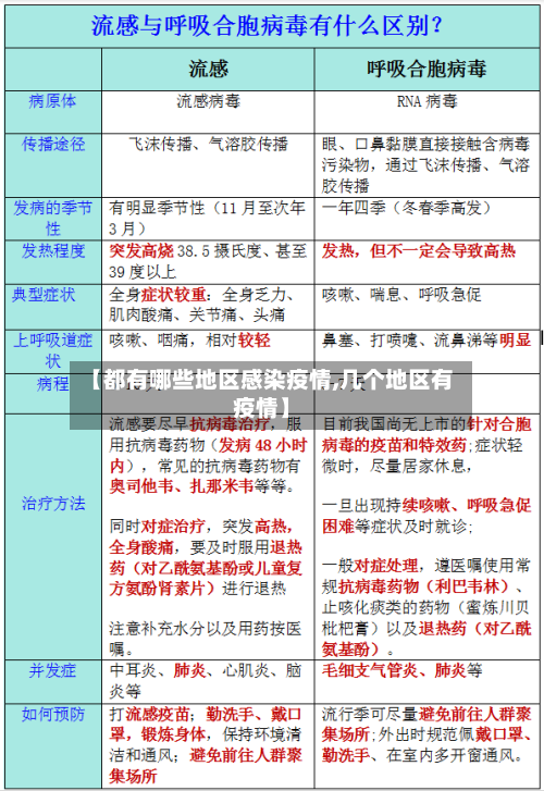 【都有哪些地区感染疫情,几个地区有疫情】