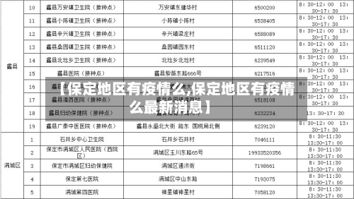 【保定地区有疫情么,保定地区有疫情么最新消息】