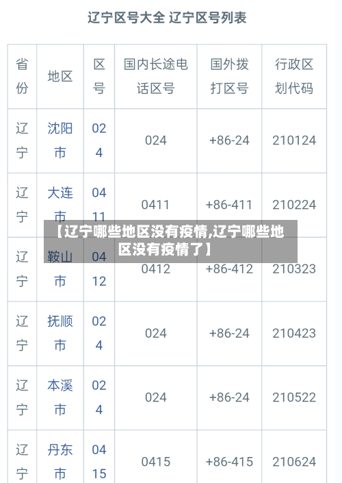 【辽宁哪些地区没有疫情,辽宁哪些地区没有疫情了】-第2张图片