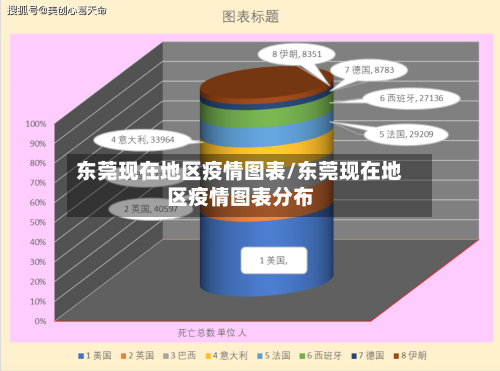 东莞现在地区疫情图表/东莞现在地区疫情图表分布