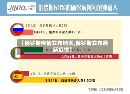 【俄罗斯疫情发布地区,俄罗斯发布最新疫情】