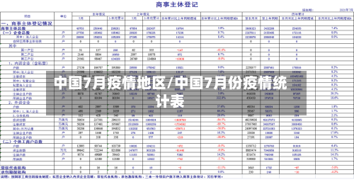 中国7月疫情地区/中国7月份疫情统计表