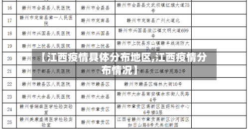 【江西疫情具体分布地区,江西疫情分布情况】-第2张图片