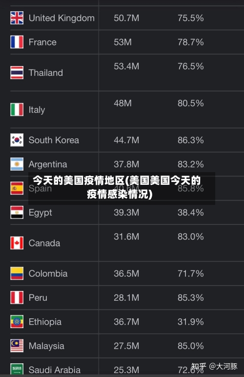 今天的美国疫情地区(美国美国今天的疫情感染情况)-第2张图片