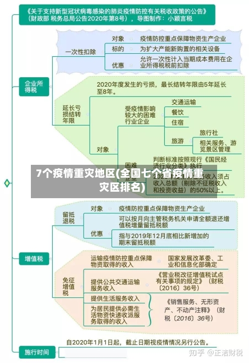 7个疫情重灾地区(全国七个省疫情重灾区排名)