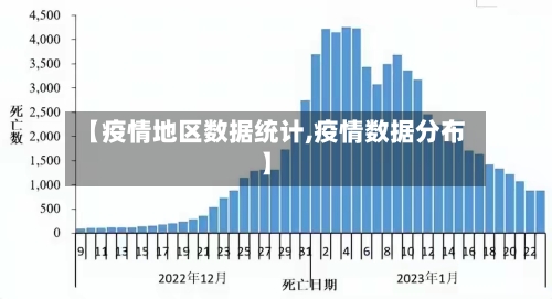 【疫情地区数据统计,疫情数据分布】