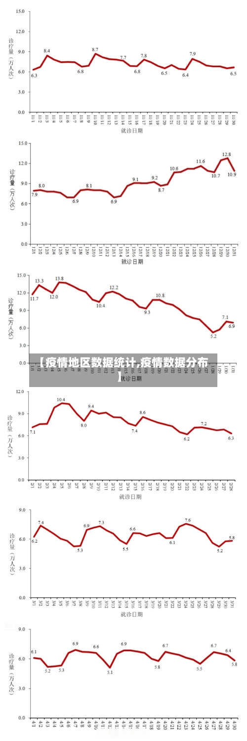 【疫情地区数据统计,疫情数据分布】-第3张图片