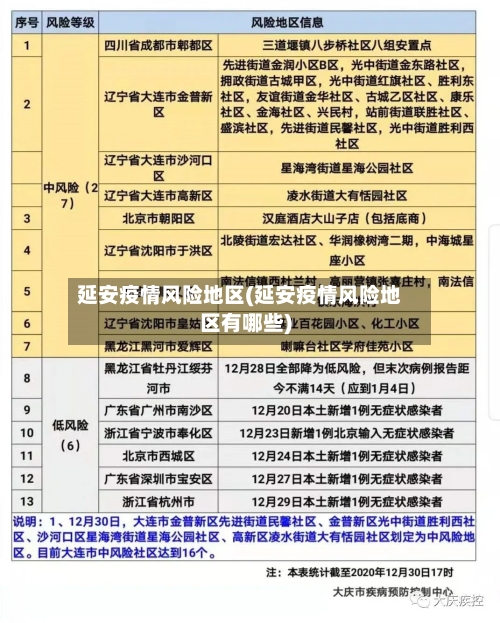 延安疫情风险地区(延安疫情风险地区有哪些)-第2张图片
