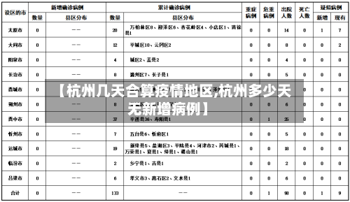 【杭州几天合算疫情地区,杭州多少天无新增病例】-第2张图片