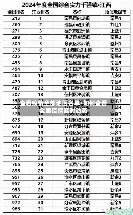 查看疫情全部地区名单/如何查看全国疫情实时动态-第3张图片