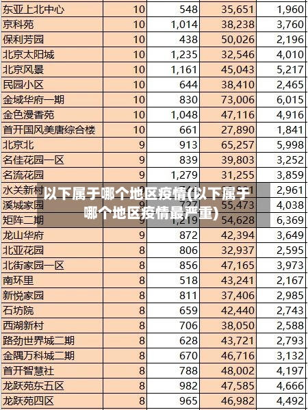 以下属于哪个地区疫情(以下属于哪个地区疫情最严重)-第2张图片