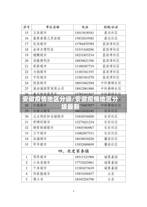 安徽疫情地区分级/安徽疫情地区分级最新-第2张图片