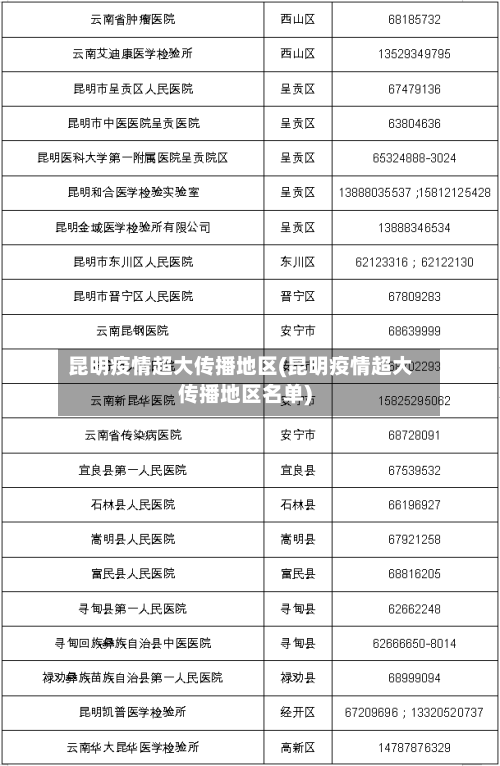 昆明疫情超大传播地区(昆明疫情超大传播地区名单)