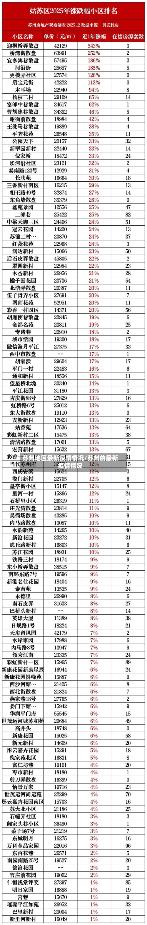 苏州地区最新疫情情况/苏州的最新疫情情况-第2张图片