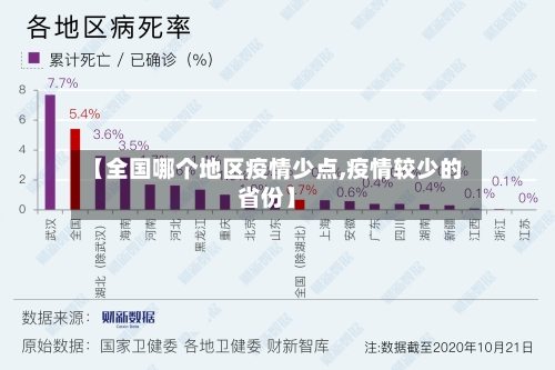 【全国哪个地区疫情少点,疫情较少的省份】