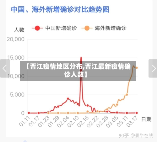 【晋江疫情地区分布,晋江最新疫情确诊人数】-第3张图片