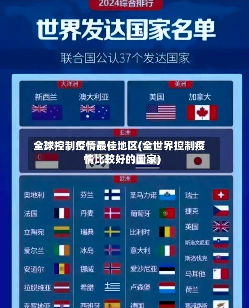 全球控制疫情最佳地区(全世界控制疫情比较好的国家)