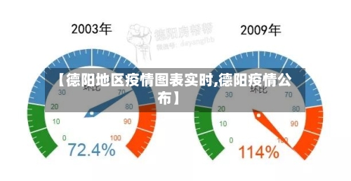 【德阳地区疫情图表实时,德阳疫情公布】