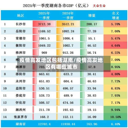 疫情高发地区包括湖南/疫情高发地区有哪些城市