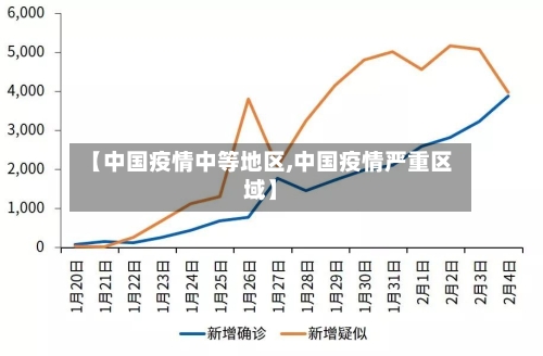 【中国疫情中等地区,中国疫情严重区域】