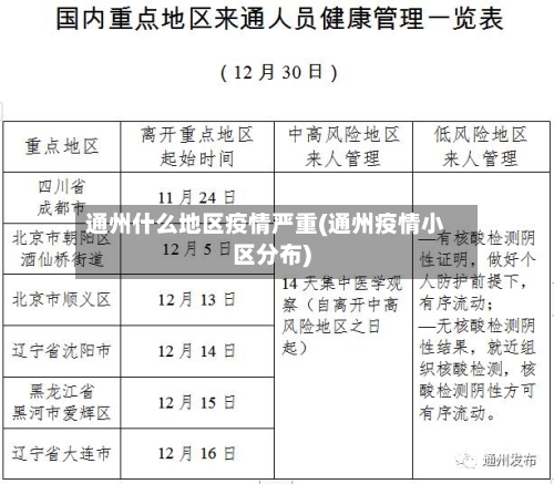 通州什么地区疫情严重(通州疫情小区分布)