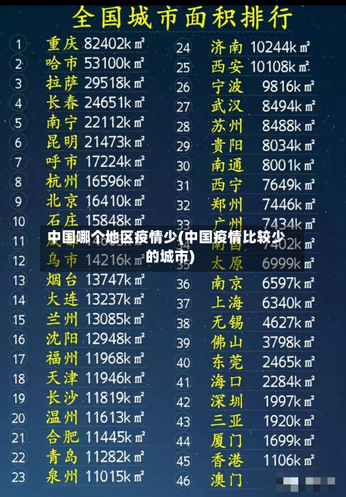 中国哪个地区疫情少(中国疫情比较少的城市)