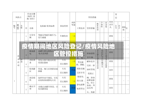 疫情期间地区风险登记/疫情风险地区管控措施-第3张图片