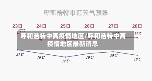 呼和浩特中高疫情地区/呼和浩特中高疫情地区最新消息