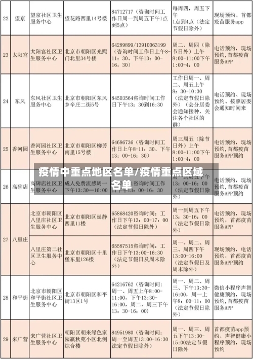 疫情中重点地区名单/疫情重点区域名单-第3张图片