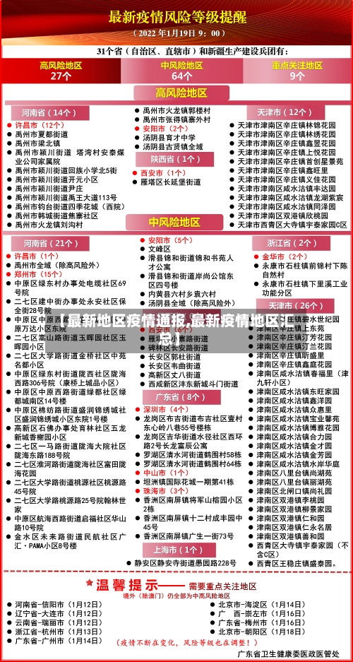 【最新地区疫情通报,最新疫情地区汇总】-第2张图片