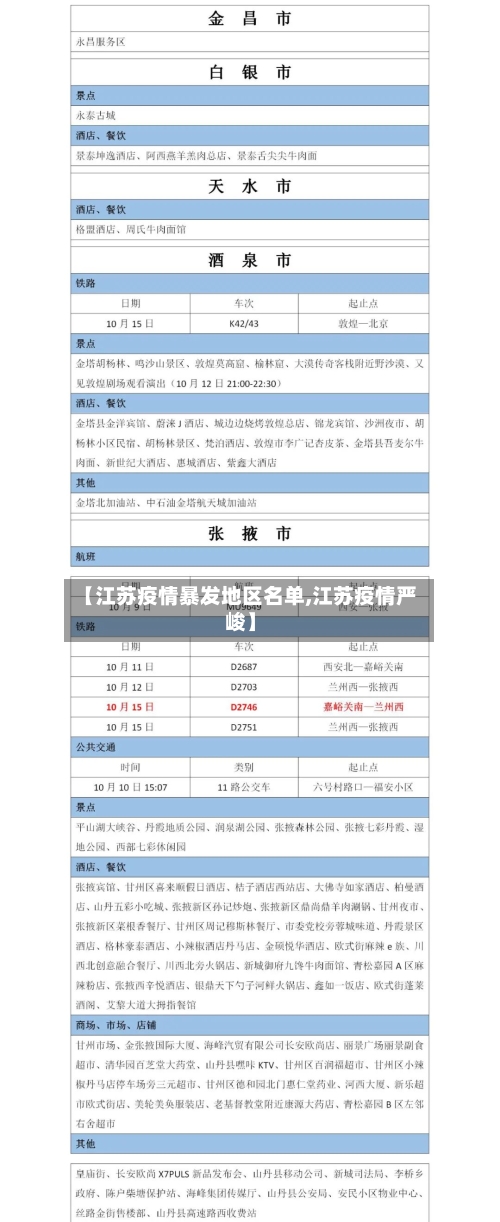 【江苏疫情暴发地区名单,江苏疫情严峻】