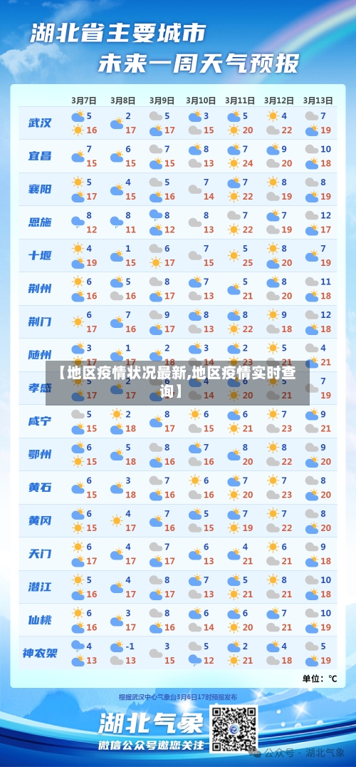 【地区疫情状况最新,地区疫情实时查询】