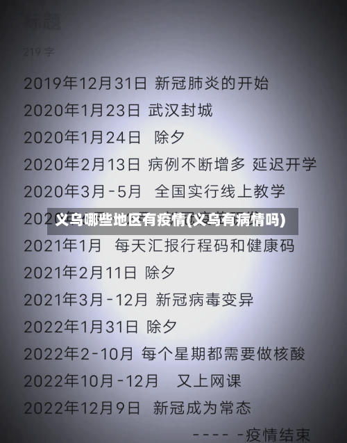 义乌哪些地区有疫情(义乌有病情吗)-第2张图片