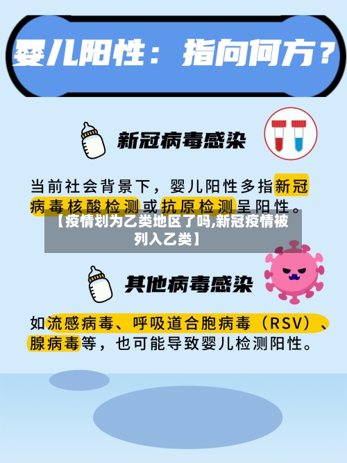 【疫情划为乙类地区了吗,新冠疫情被列入乙类】
