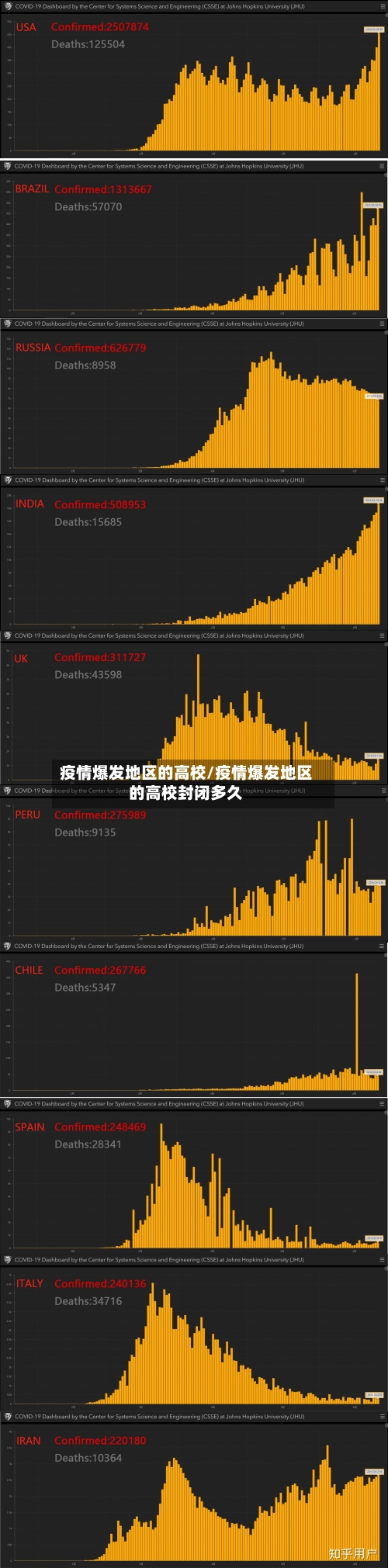 疫情爆发地区的高校/疫情爆发地区的高校封闭多久-第2张图片