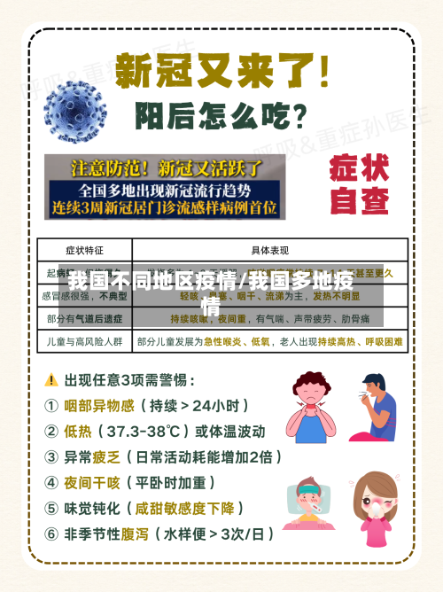 我国不同地区疫情/我国多地疫情-第2张图片